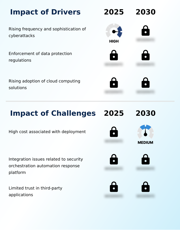 Foundry Equipment Market Size