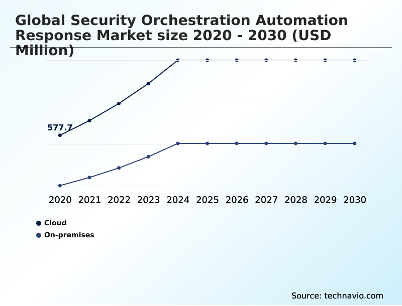 Foundry Equipment Market Size