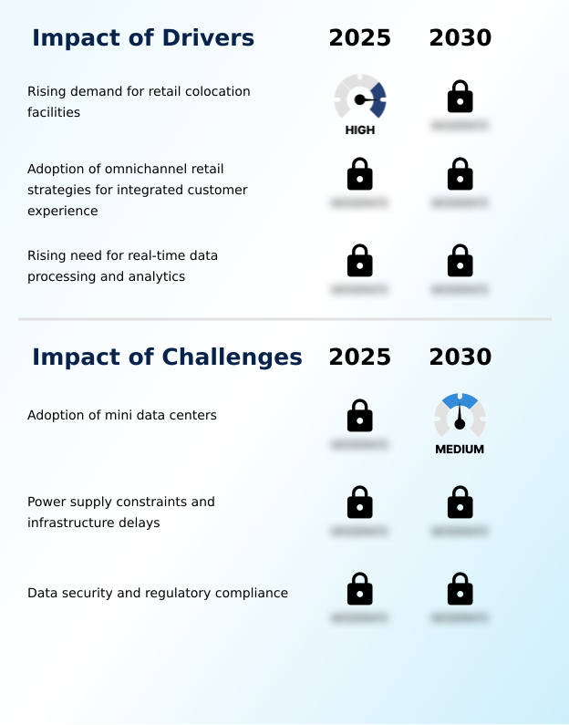 Foundry Equipment Market Size
