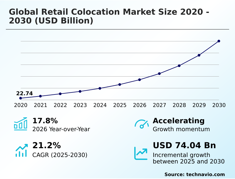 Foundry Equipment Market Sizeeeeee