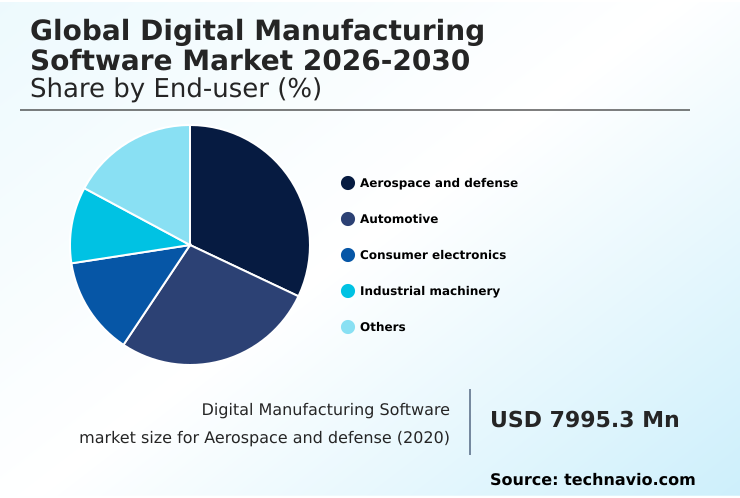 Foundry Equipment Market Size