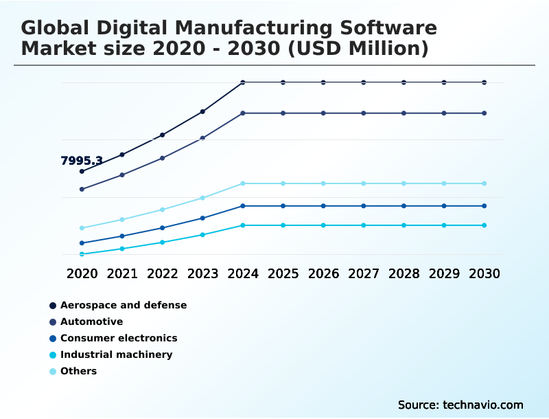 Foundry Equipment Market Size