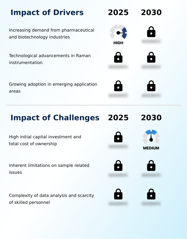 Foundry Equipment Market Size