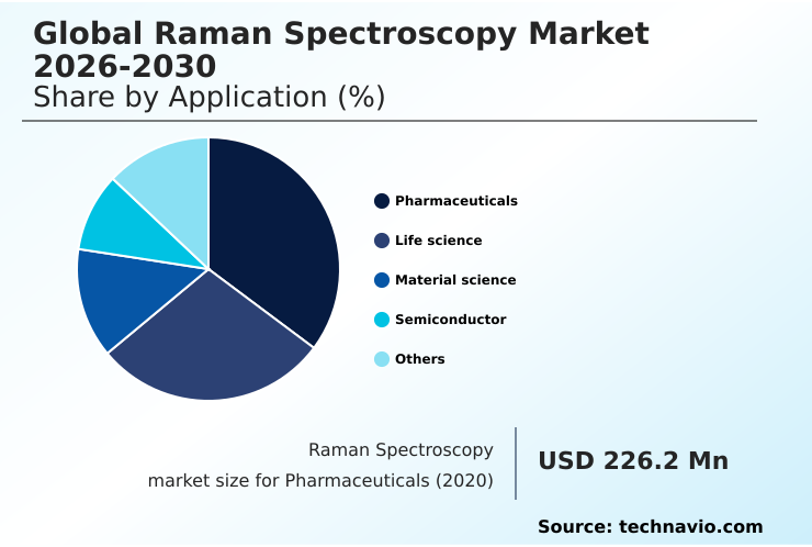 Foundry Equipment Market Size