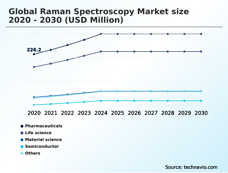 Foundry Equipment Market Size