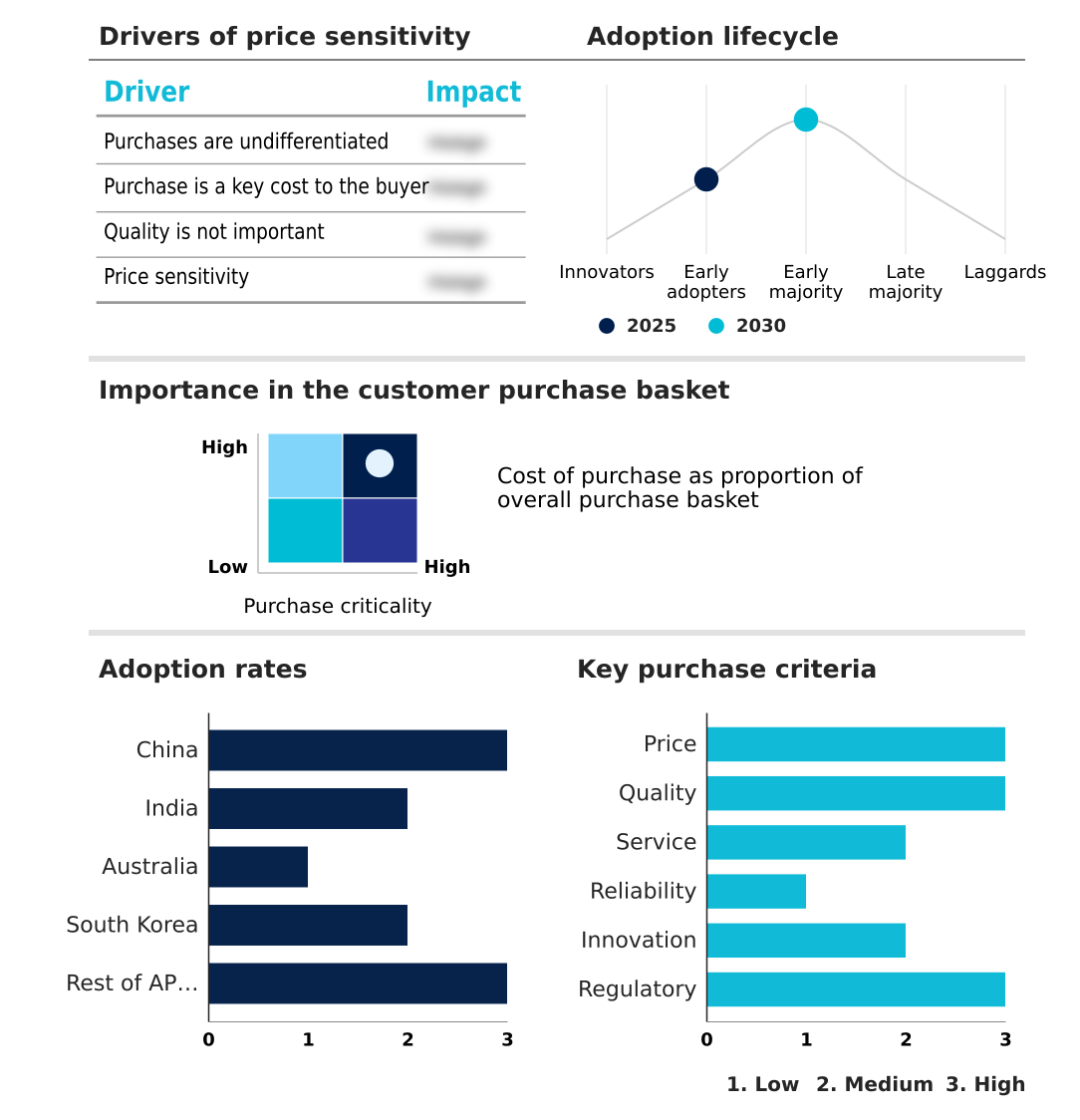 Foundry Equipment Market Size