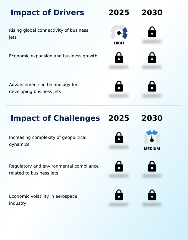Foundry Equipment Market Size