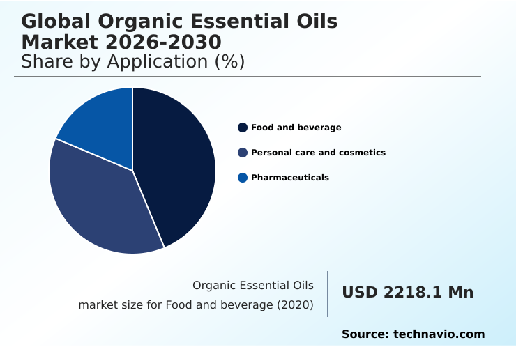 Foundry Equipment Market Size