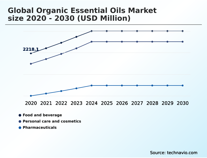 Foundry Equipment Market Size