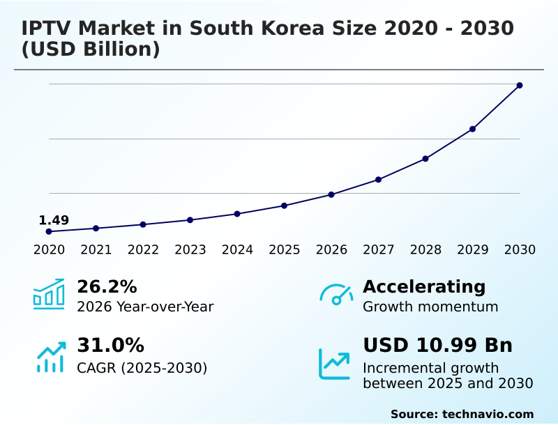 Foundry Equipment Market Sizeeeeee