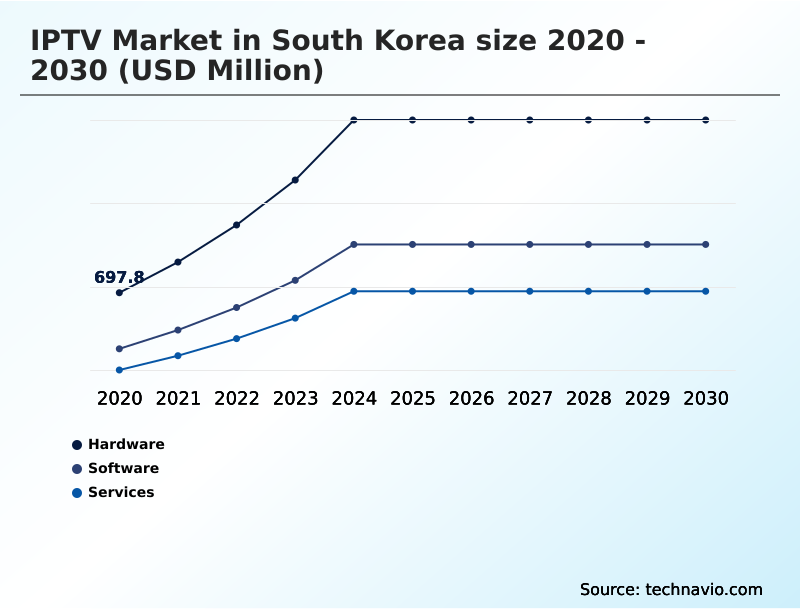 Foundry Equipment Market Size