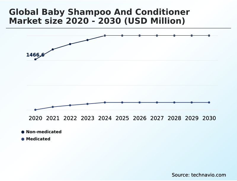 Foundry Equipment Market Size