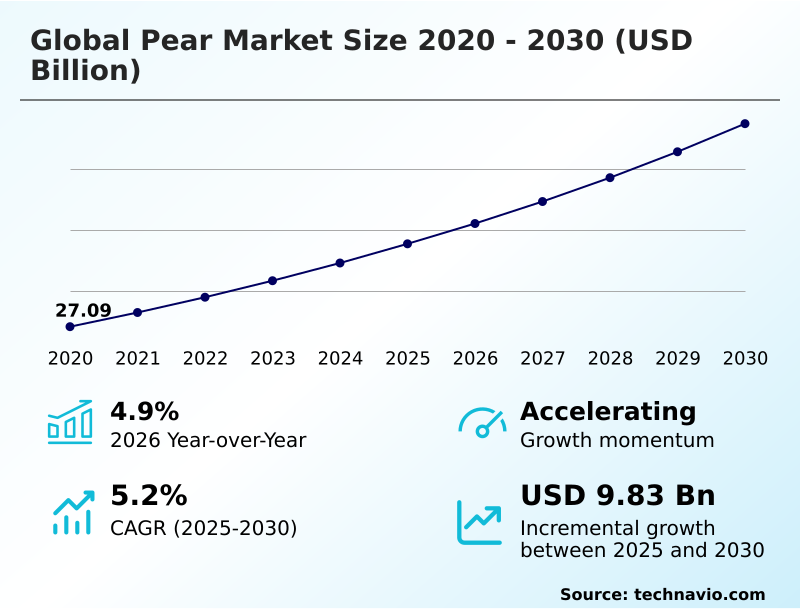 Foundry Equipment Market Sizeeeeee