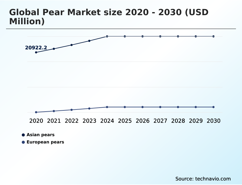 Foundry Equipment Market Size