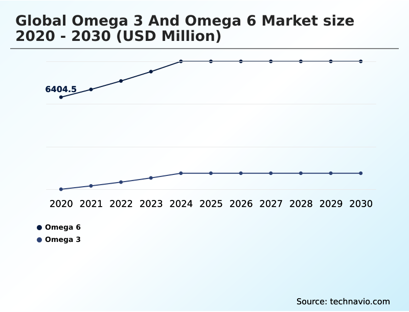 Foundry Equipment Market Size