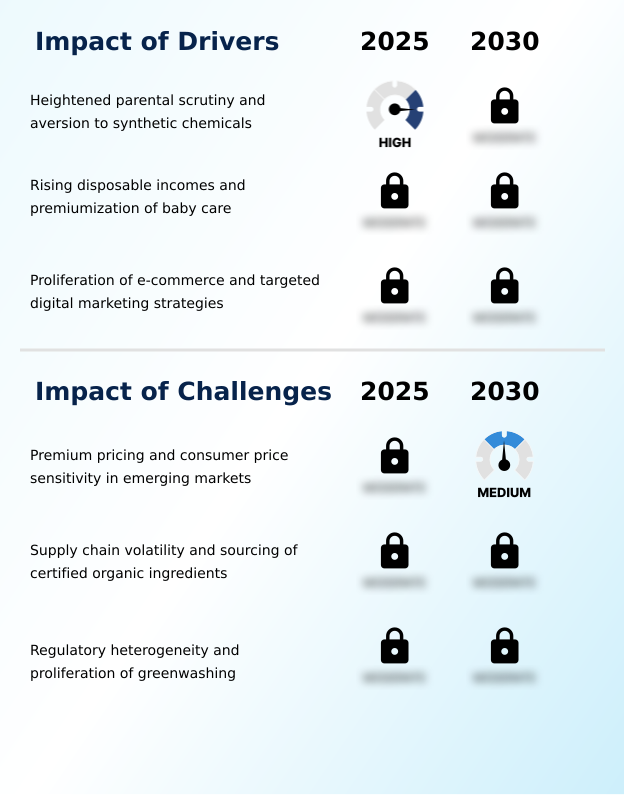 Foundry Equipment Market Size