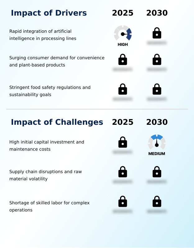 Foundry Equipment Market Size
