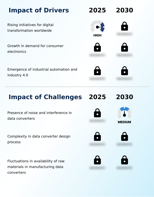 Foundry Equipment Market Size
