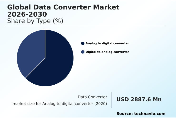 Foundry Equipment Market Size