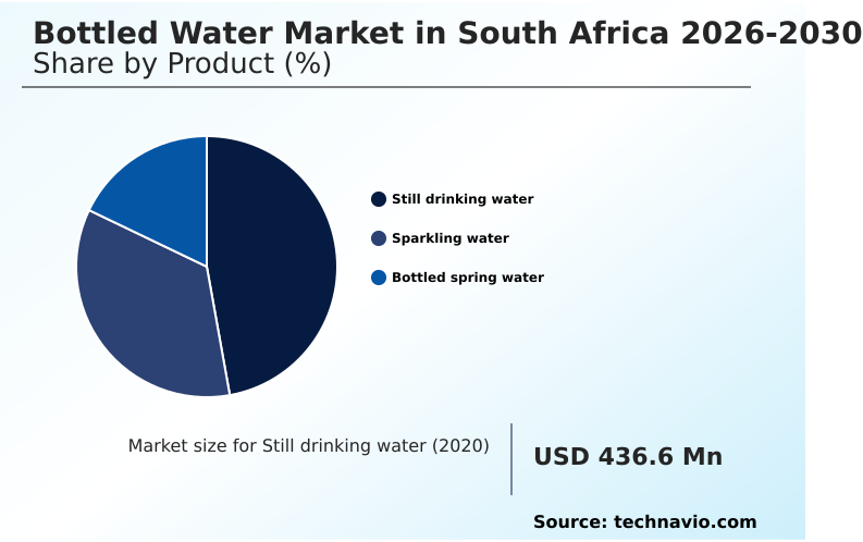South Africa Bottled Water Market Analysis, Size, and Forecast 2026-2030