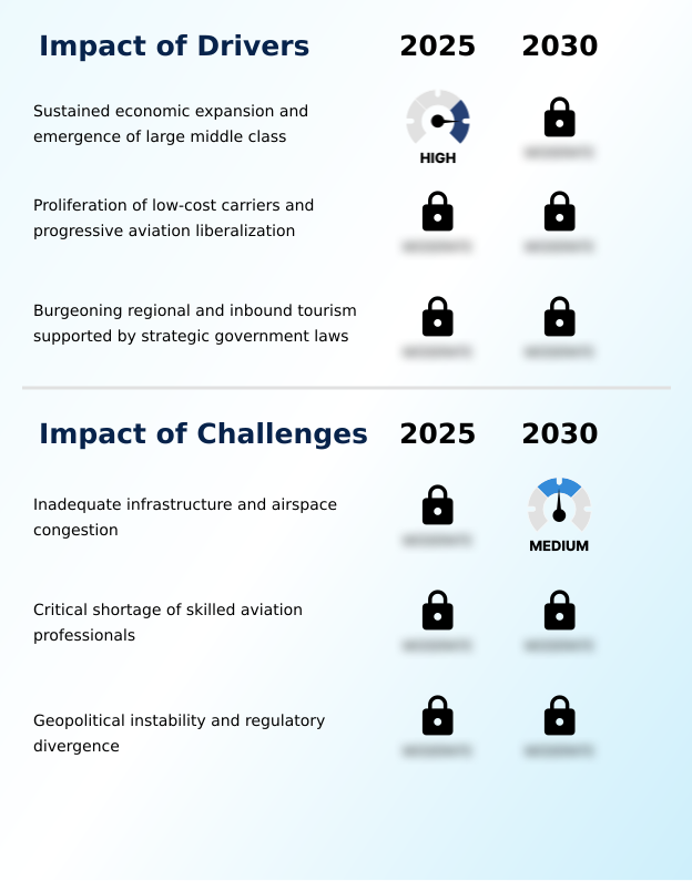 Foundry Equipment Market Size