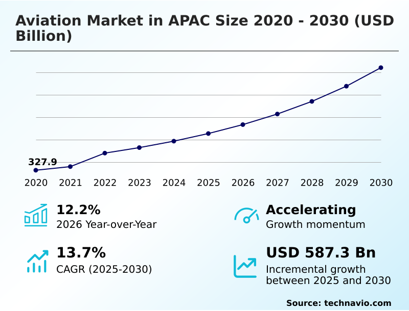 Foundry Equipment Market Size