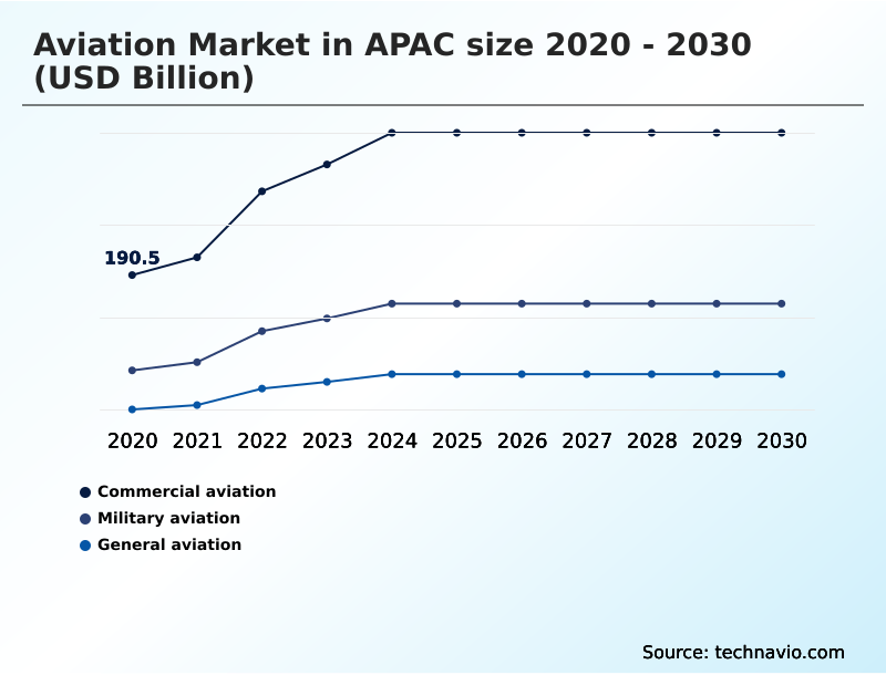 Foundry Equipment Market Size