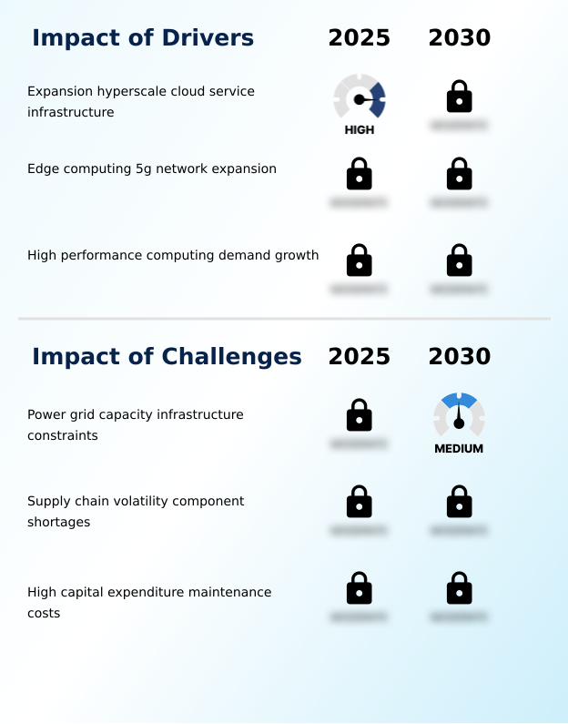 Foundry Equipment Market Size