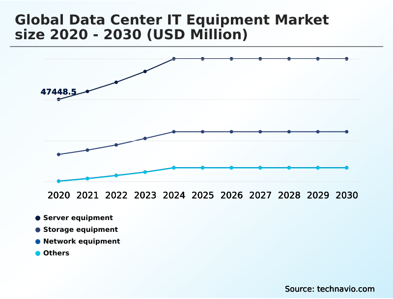 Foundry Equipment Market Size