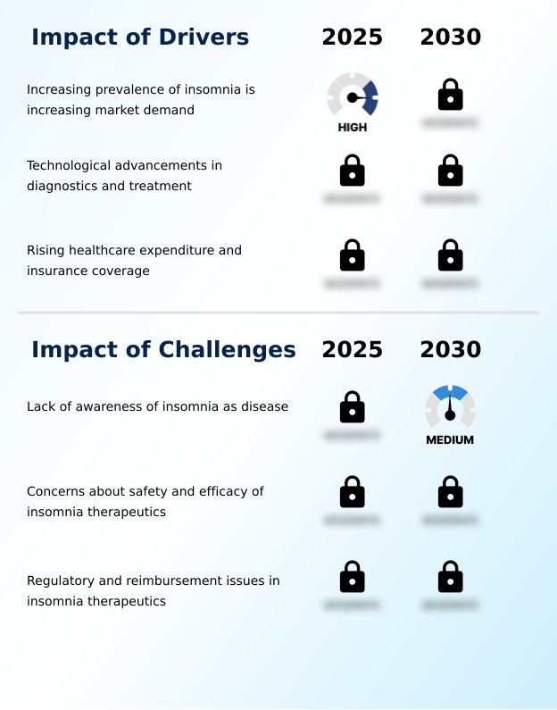 Foundry Equipment Market Size