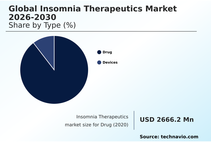 Foundry Equipment Market Size