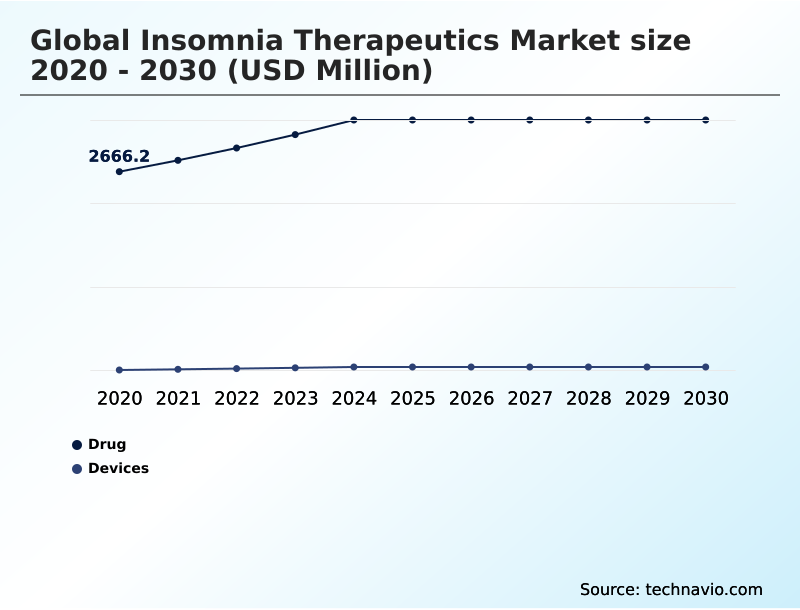 Foundry Equipment Market Size