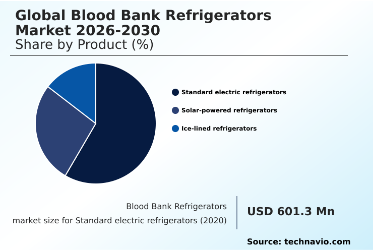 Foundry Equipment Market Size