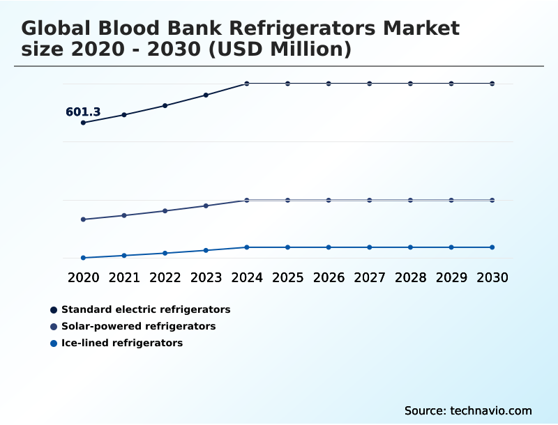 Foundry Equipment Market Size