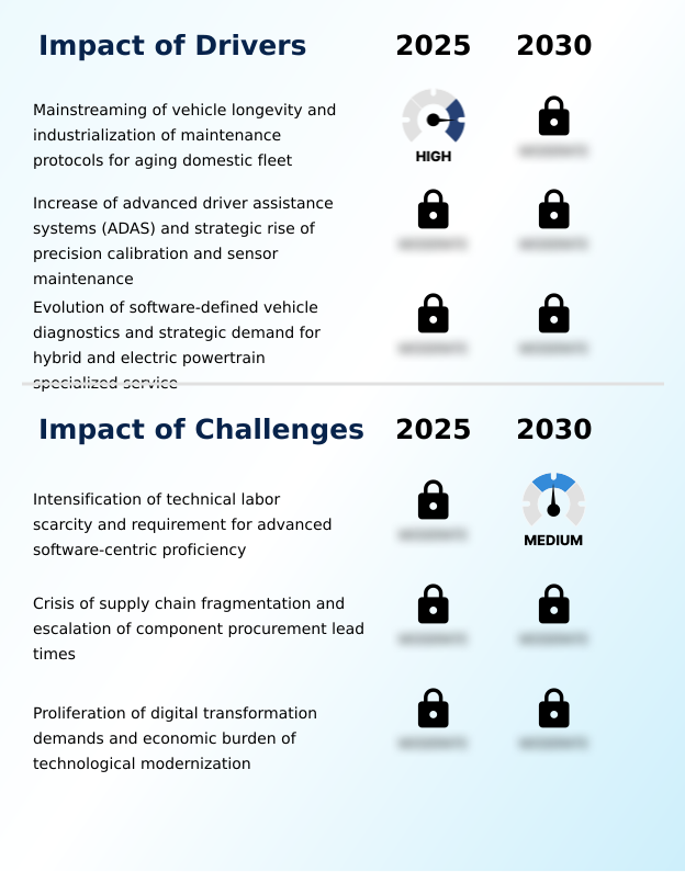 Foundry Equipment Market Size