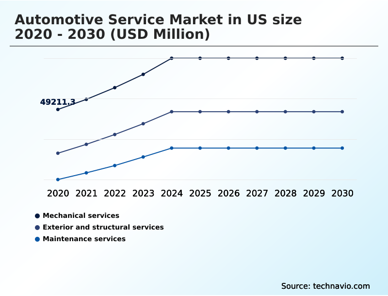 Foundry Equipment Market Size