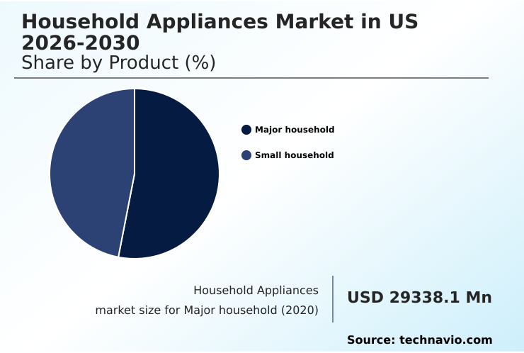 Foundry Equipment Market Size