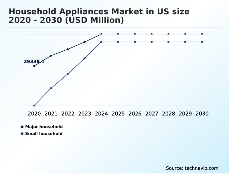 Foundry Equipment Market Size
