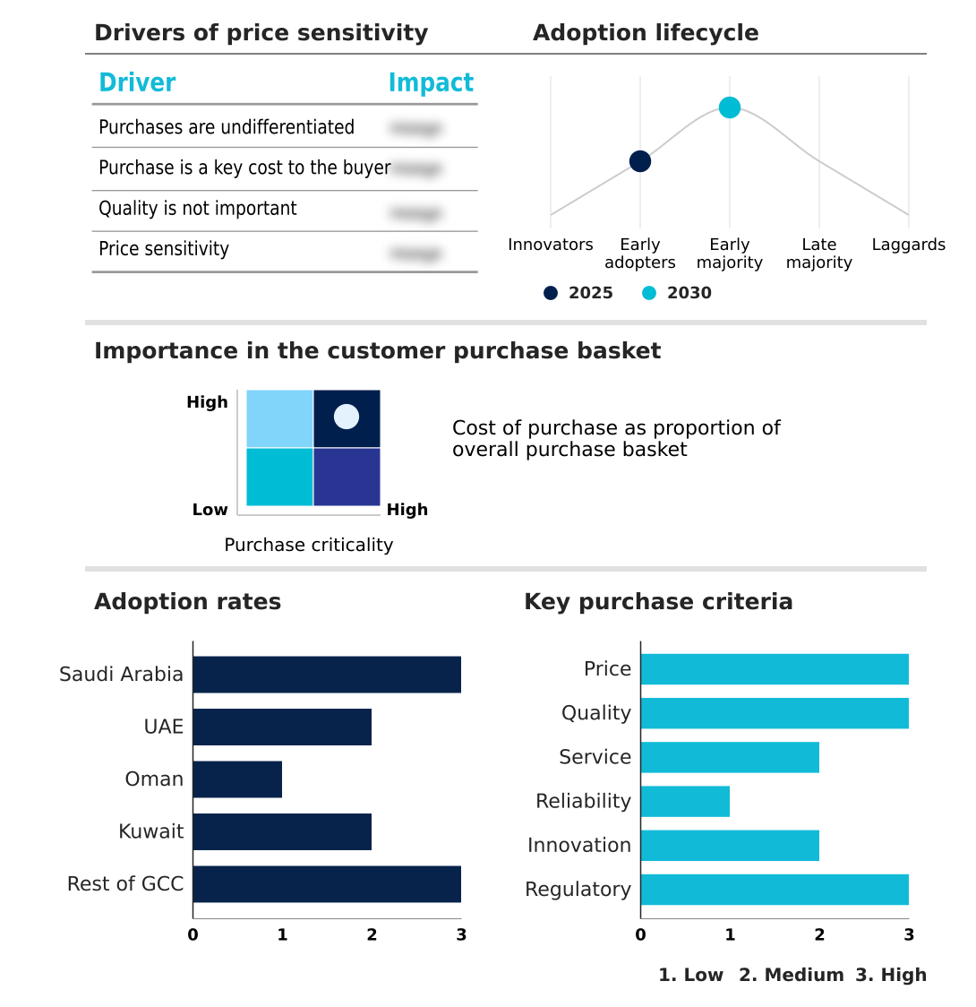 Foundry Equipment Market Size