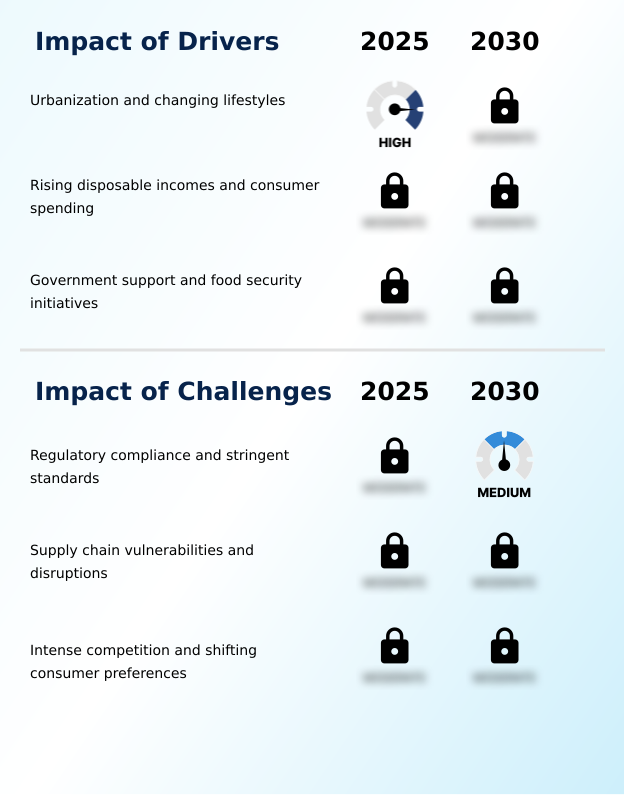Foundry Equipment Market Size