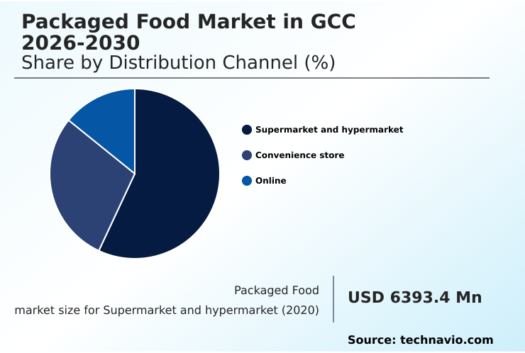 Foundry Equipment Market Size