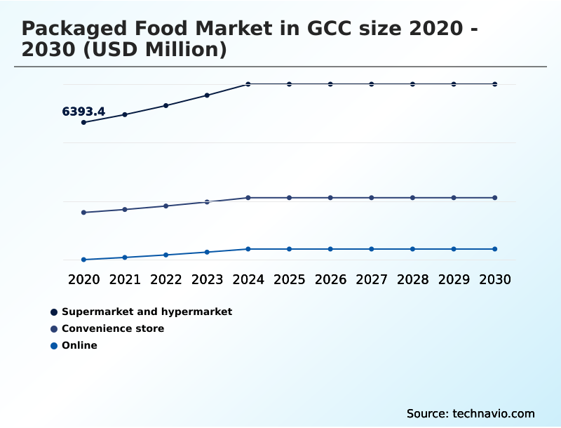 Foundry Equipment Market Size