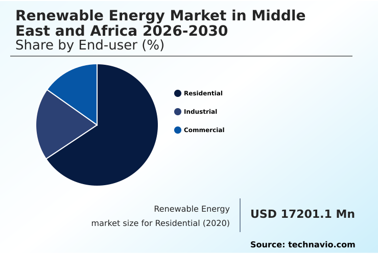 Foundry Equipment Market Size