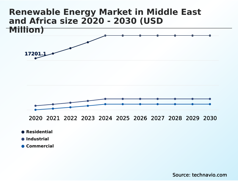 Foundry Equipment Market Size