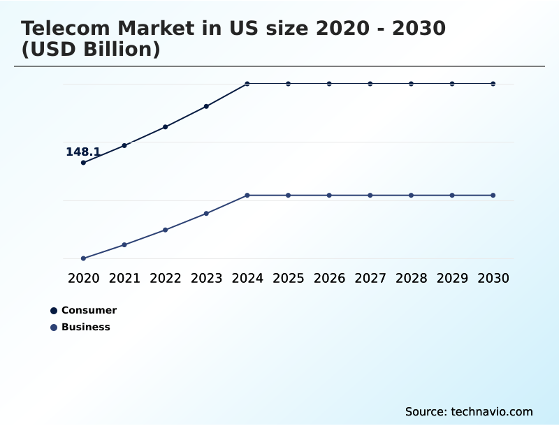 Foundry Equipment Market Size