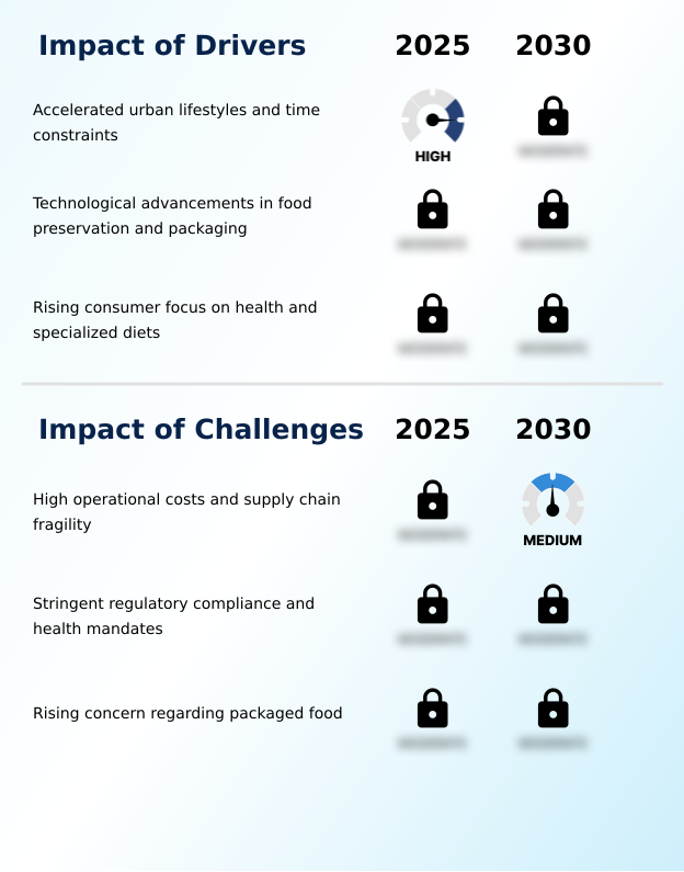 Foundry Equipment Market Size