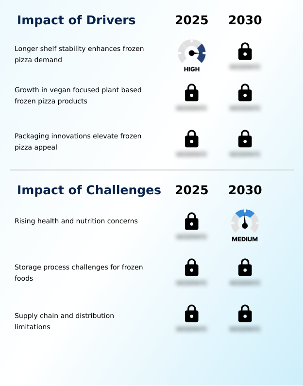 Foundry Equipment Market Size