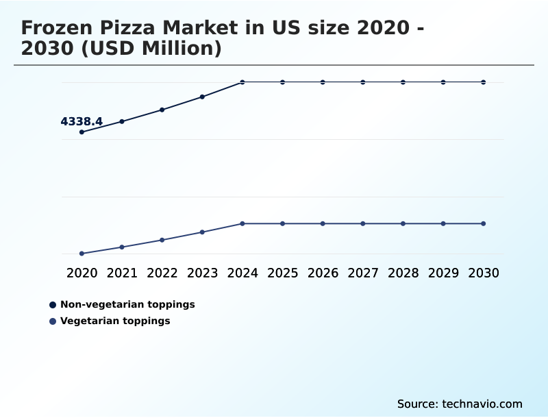 Foundry Equipment Market Size