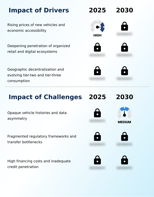 India Used Car Market Analysis, Size, and Forecast 2026-2030