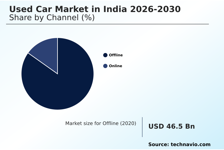 India Used Car Market Analysis, Size, and Forecast 2026-2030